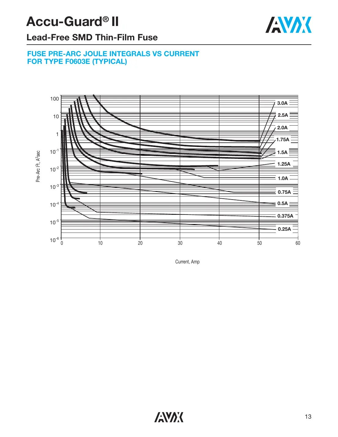 f0402e Datasheet Page 8
