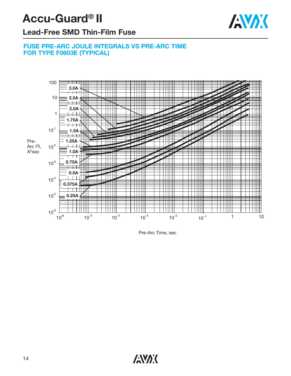 f0402e Datasheet Page 9
