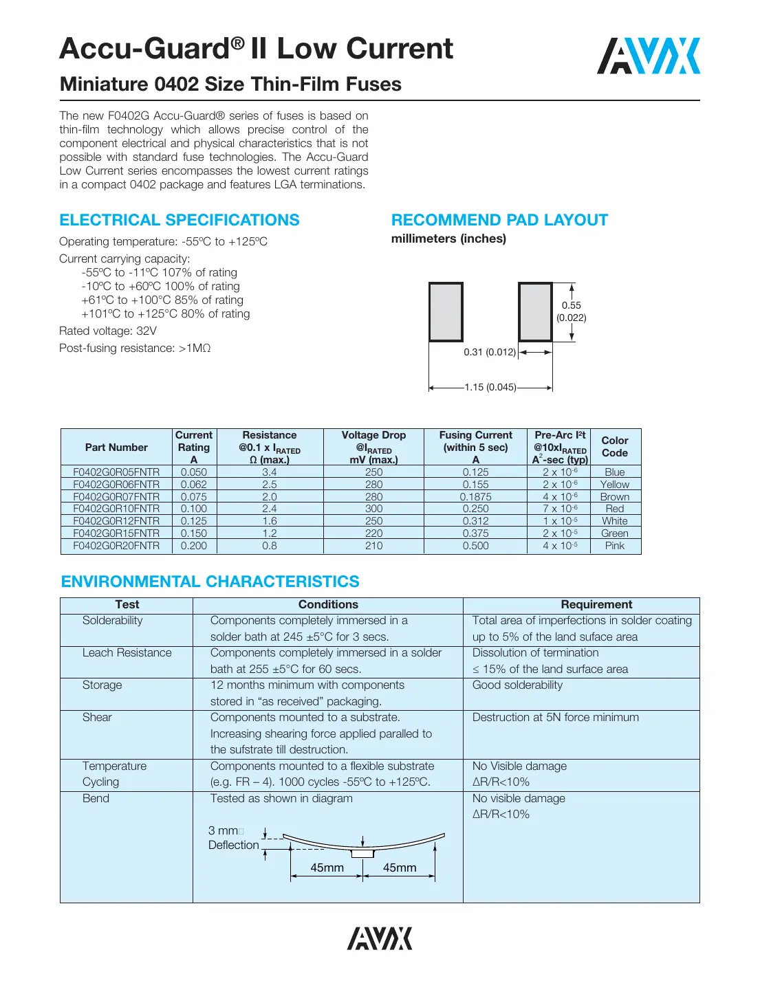 f0402g0r05fntr Datasheet Page 1