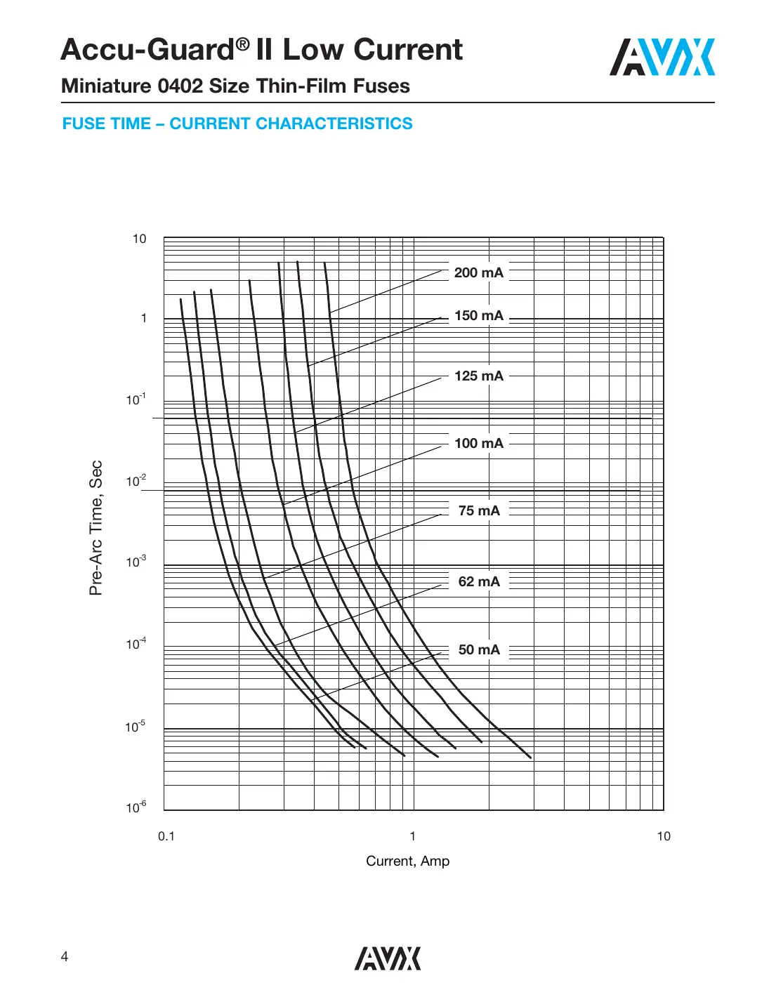 f0402g0r05fntr Datasheet Page 2