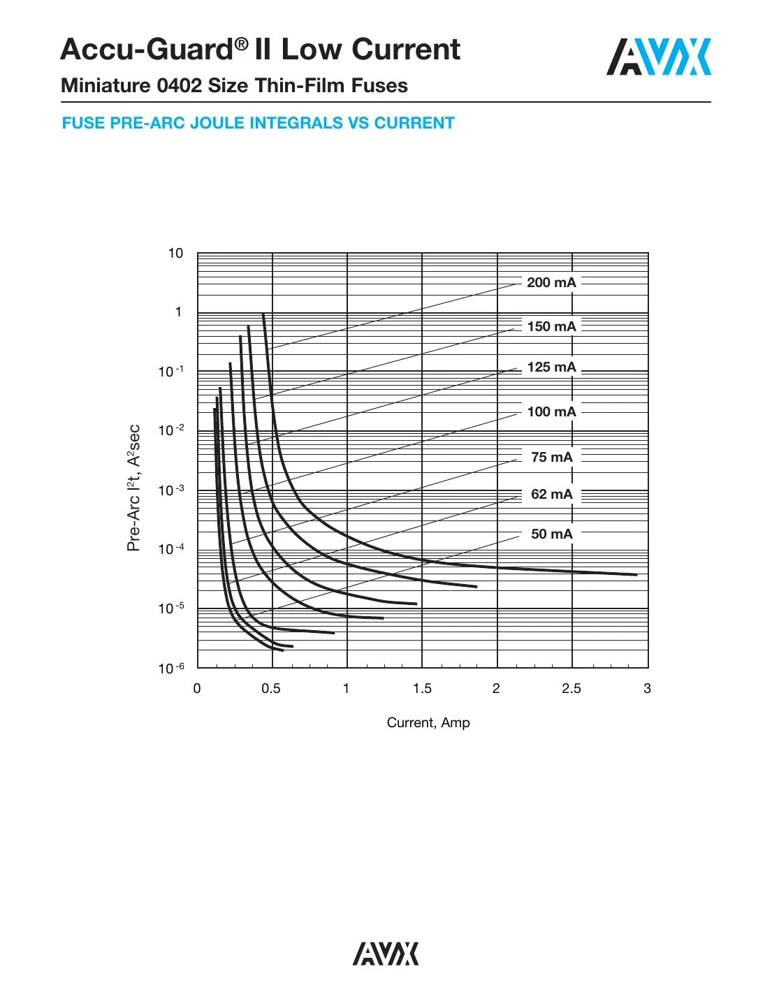 f0402g0r05fntr Datasheet Page 3