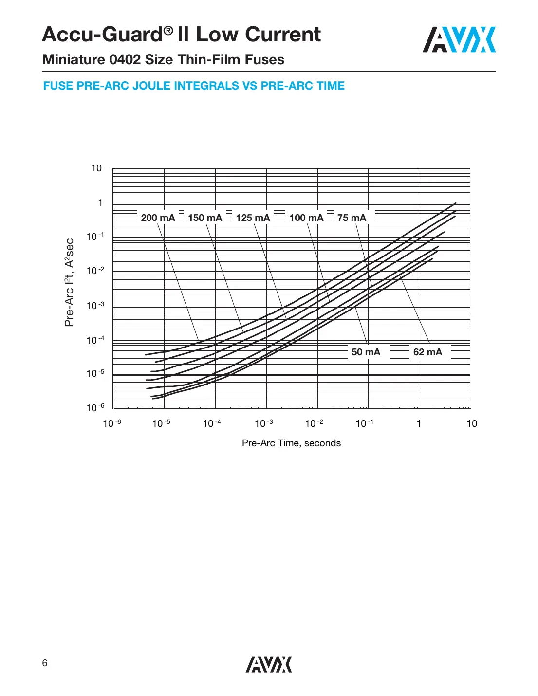 f0402g0r05fntr Datasheet Page 4