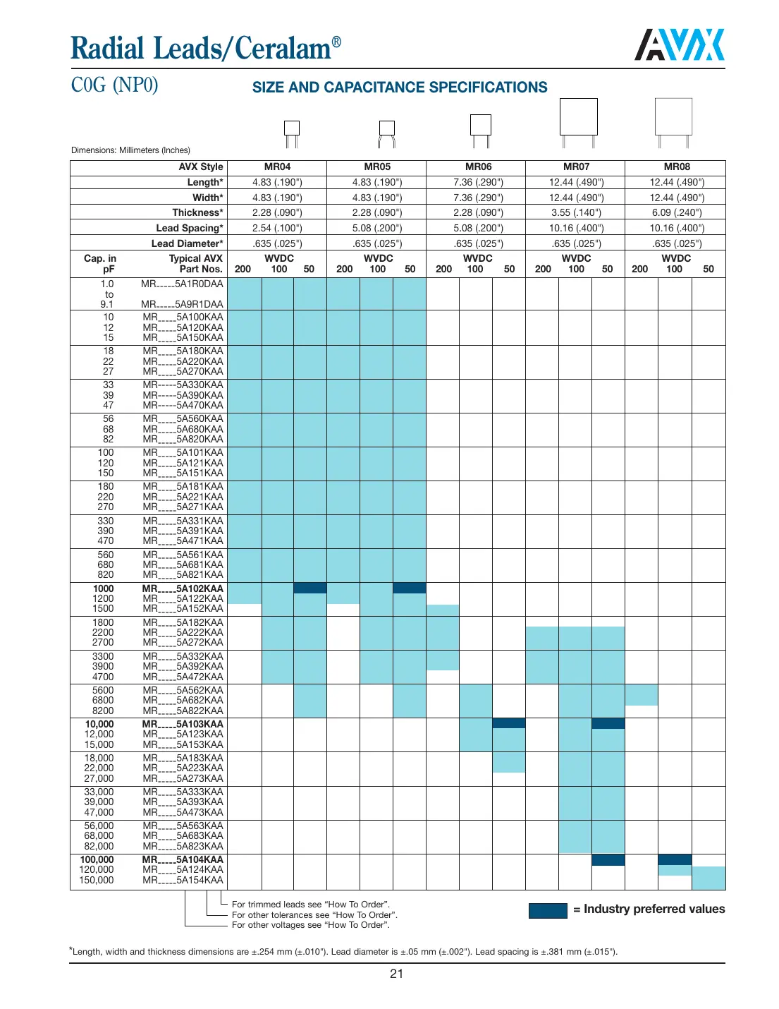mr051a561jaa Datasheet Page 2