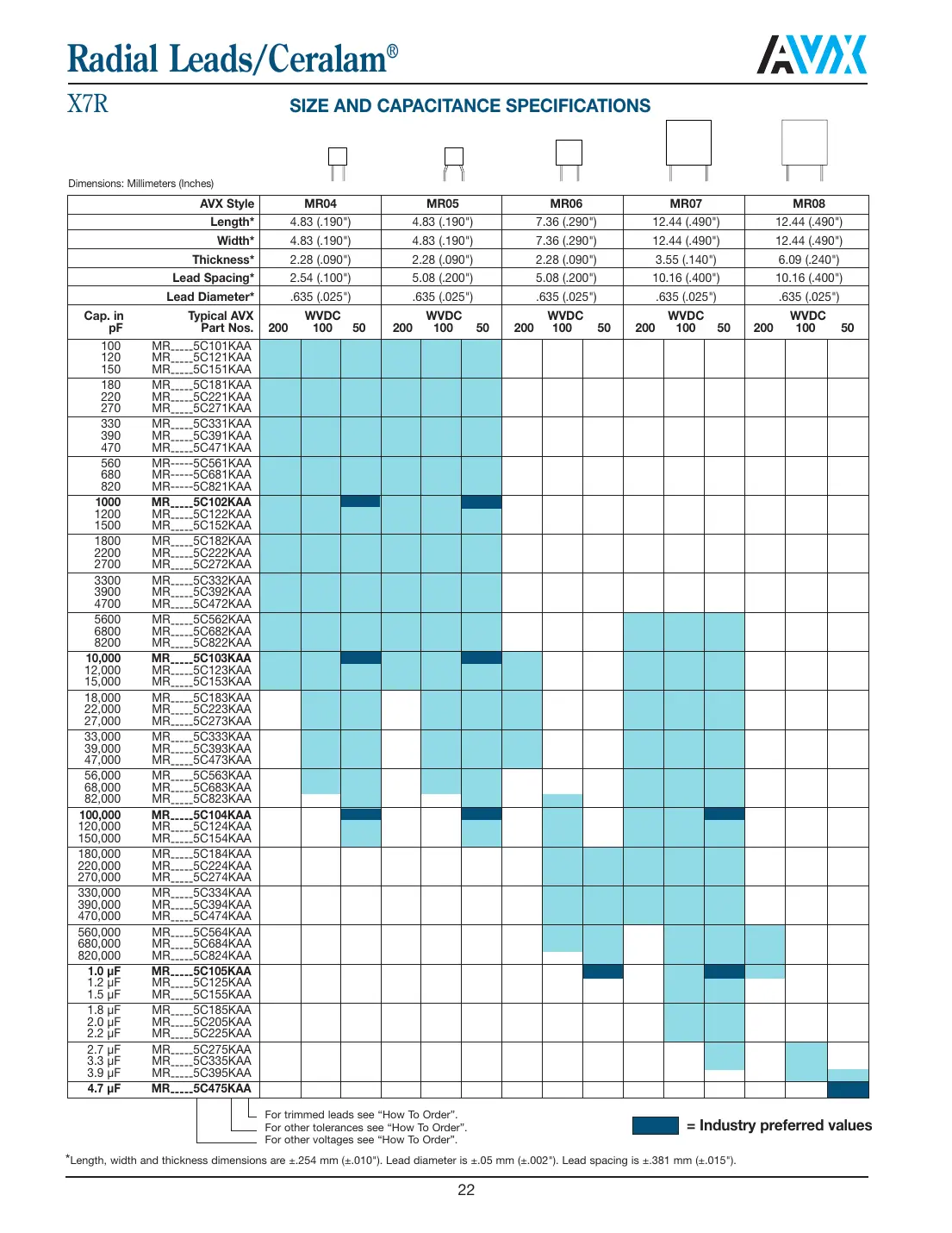 mr051a561jaa Datasheet Page 3