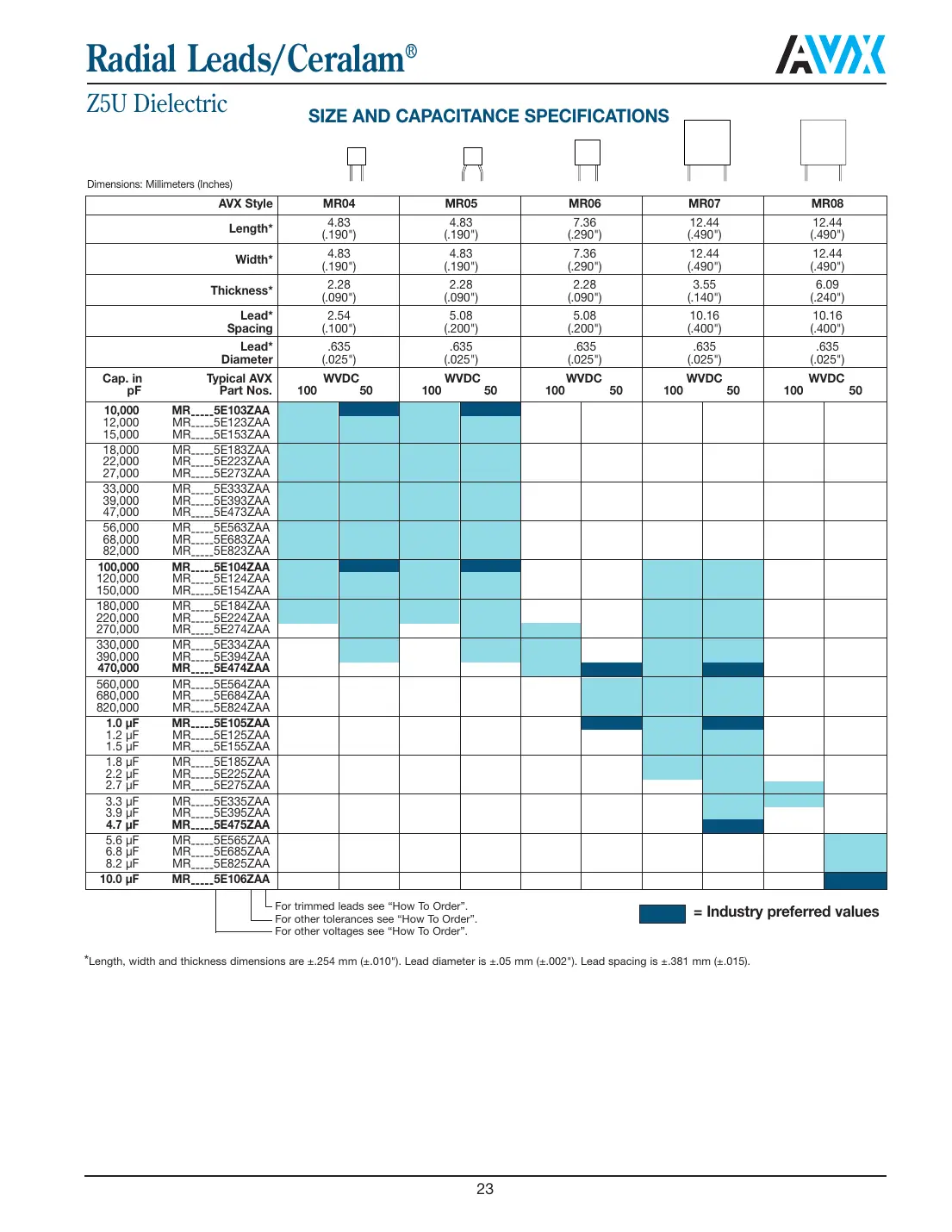 mr051a561jaa Datasheet Page 4