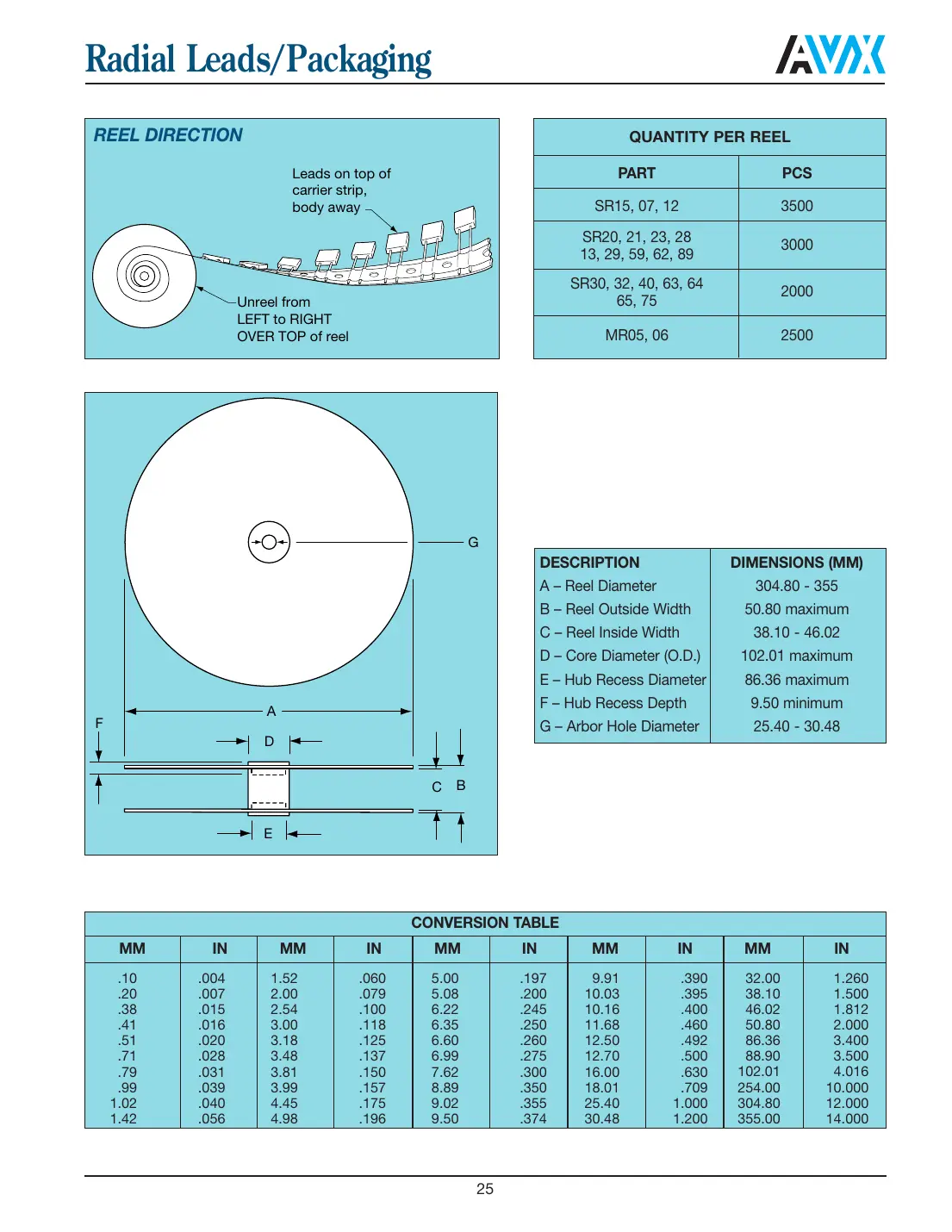 mr051a561jaa Datasheet Page 6