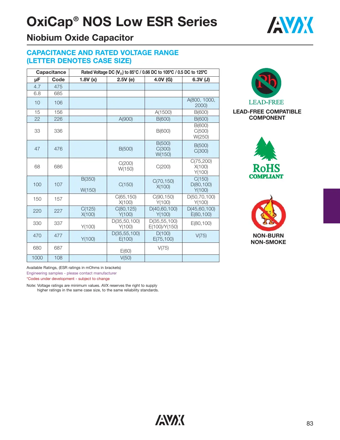 nosb107m001-0350 Datasheet Page 2
