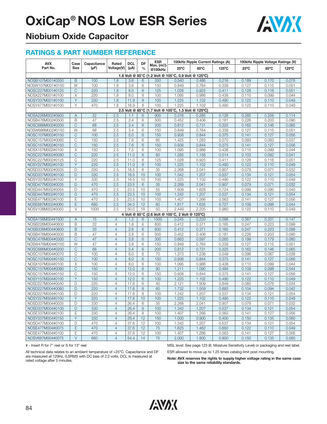 nosb107m001-0350 Datasheet Page 3