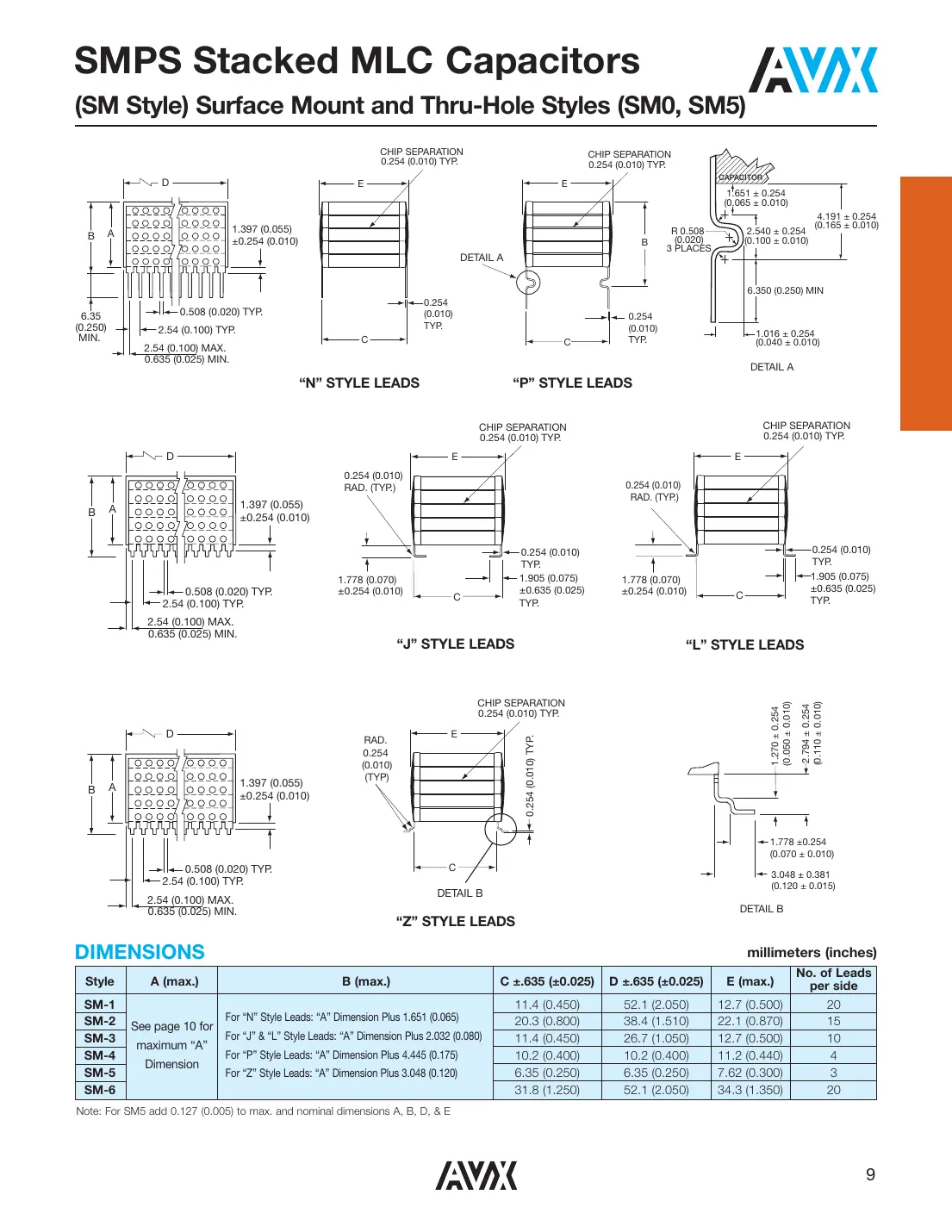 sm015a100jan120 Datasheet Page 10