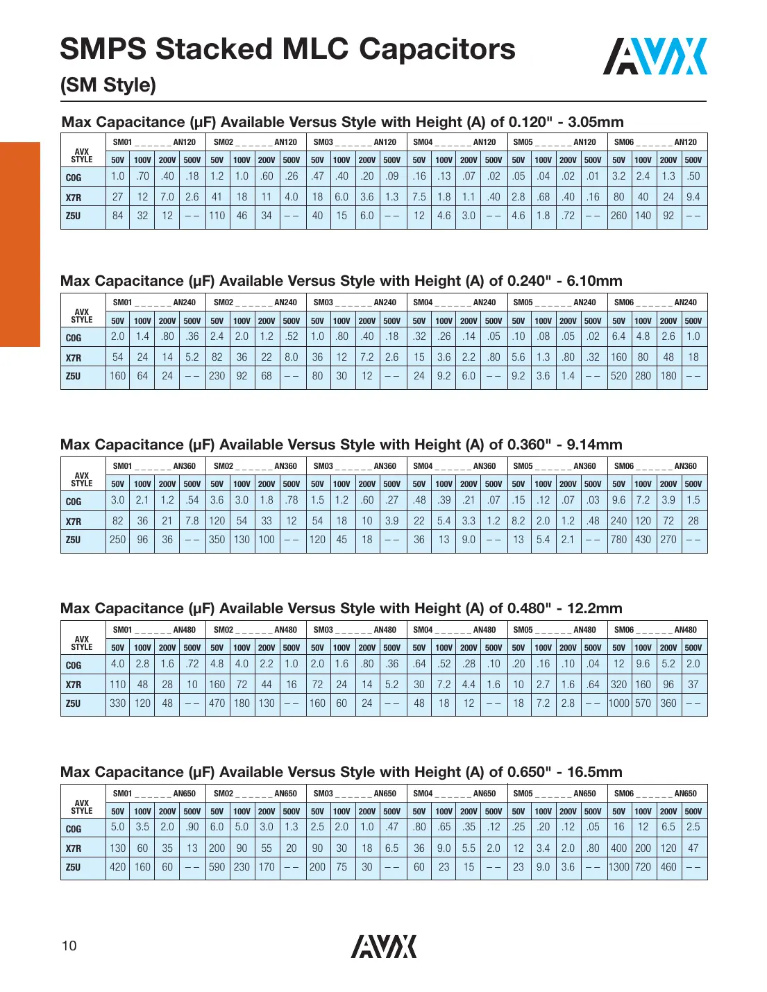 sm015a100jan120 Datasheet Page 11