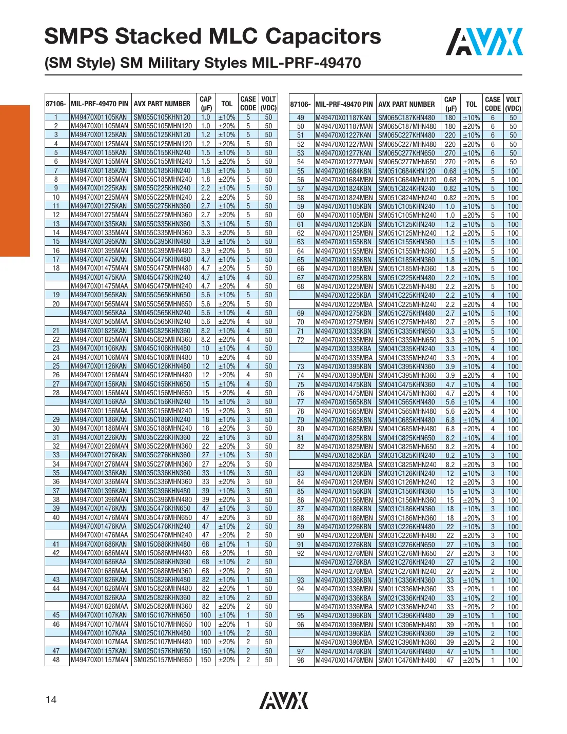 sm015a100jan120 Datasheet Page 15