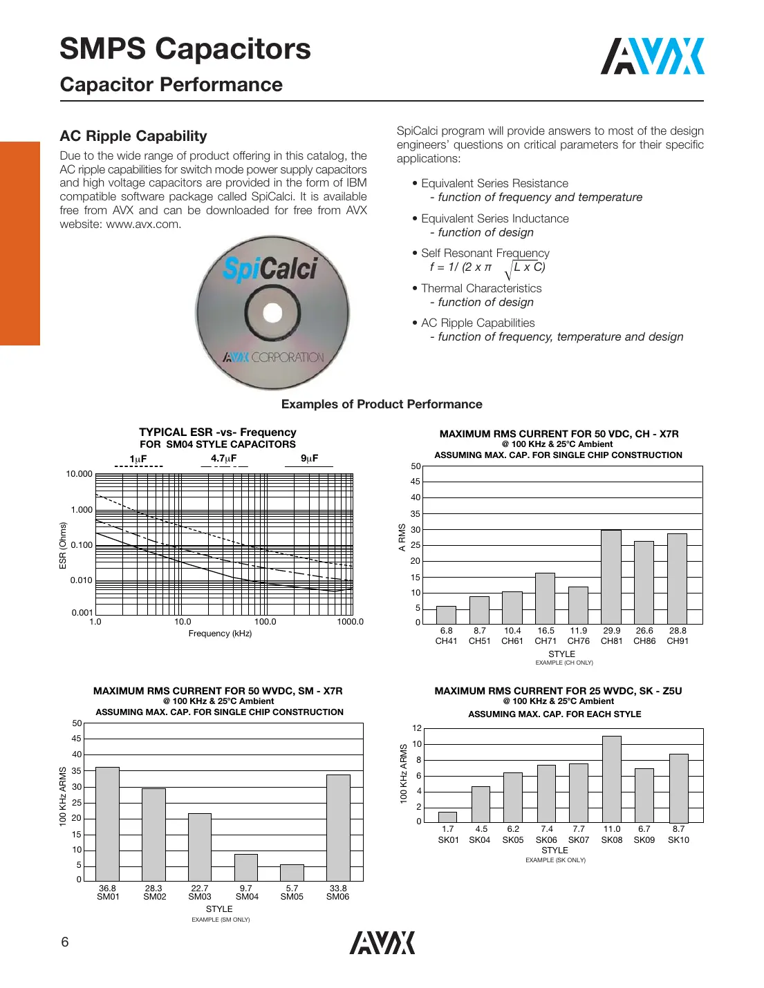 sm015a100jan120 Datasheet Page 7