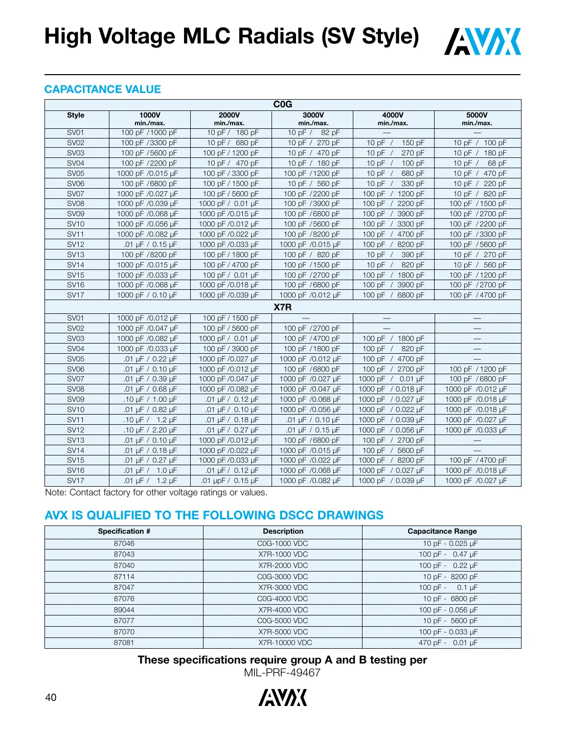 sv01a Datasheet Page 3