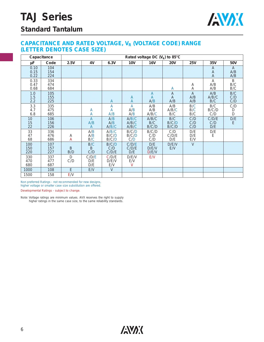 tajb106m016r Datasheet Page 2