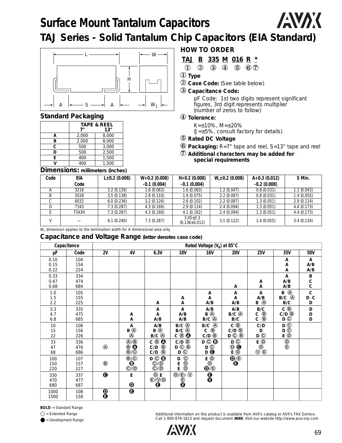 tajb335m016r Datasheet Page 1