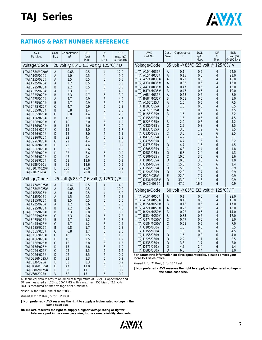 tajc106m035r Datasheet Page 4