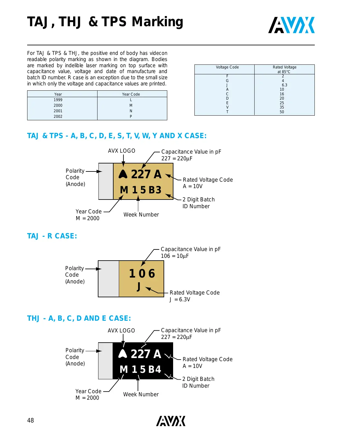 tajc106m035r Datasheet Page 5