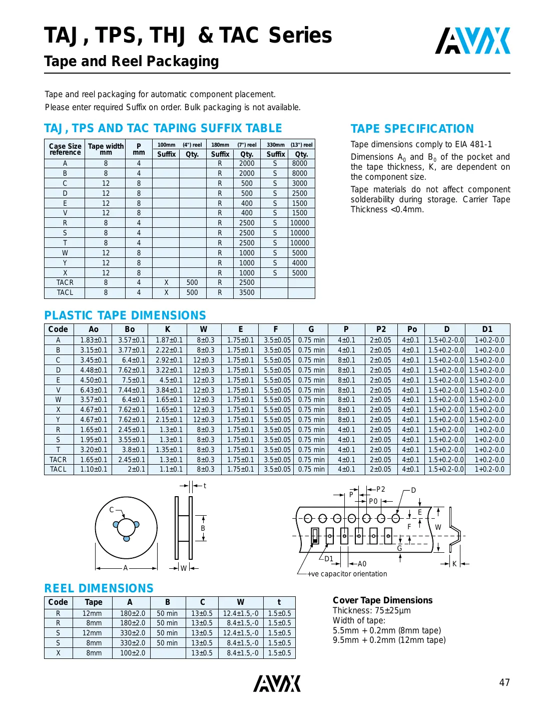 tajc106m035r Datasheet Page 6