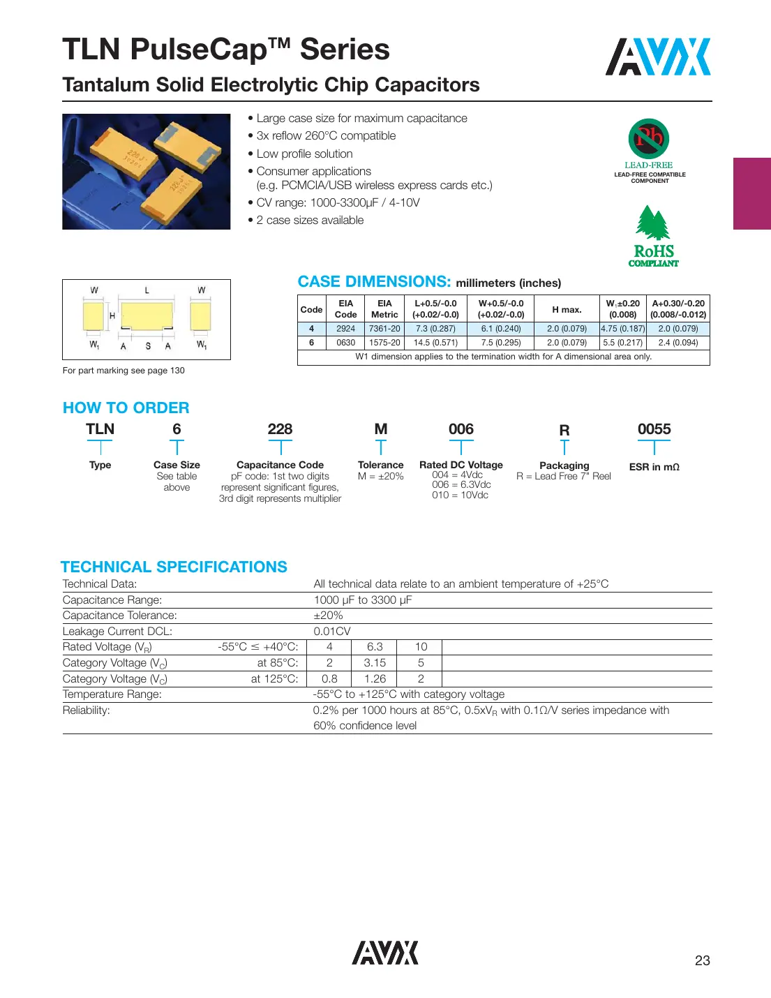 tln6228m004r0055 Datasheet Page 1
