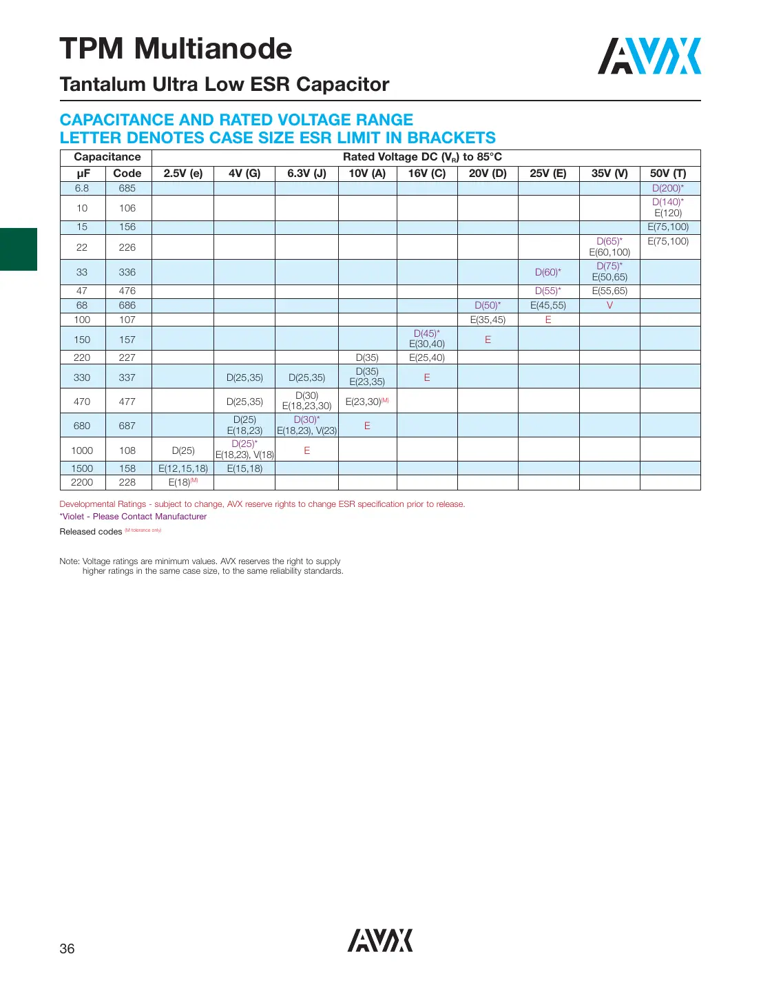 tpme108k004r0018 Datasheet Page 2