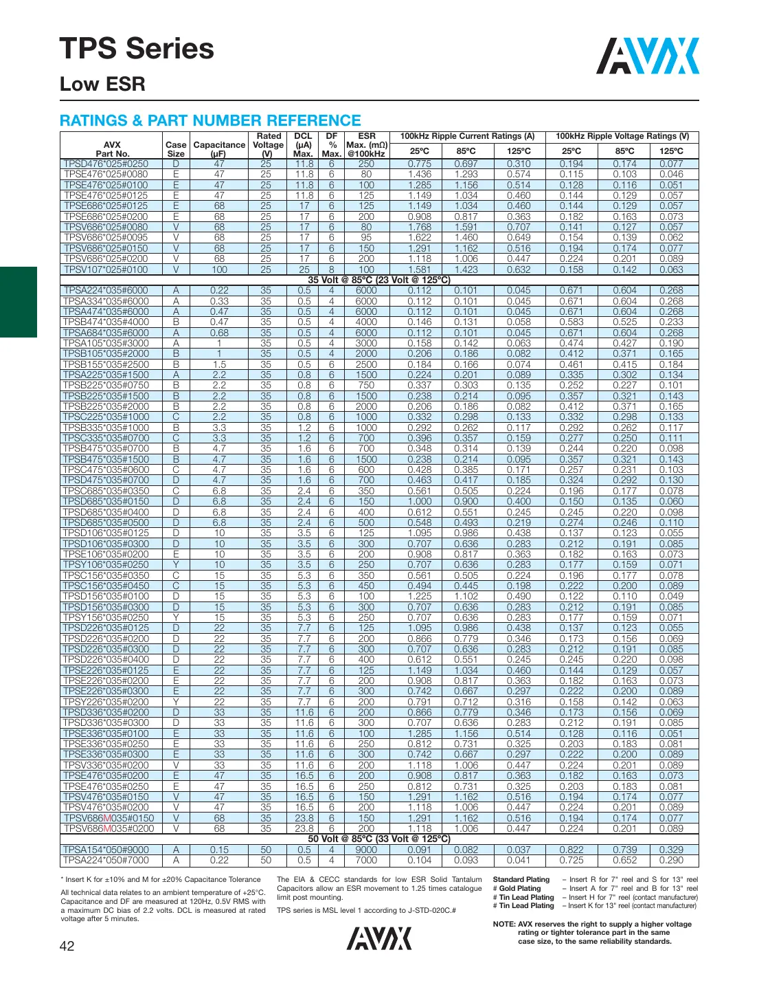 tpsc107k002r0100v Datasheet Page 10