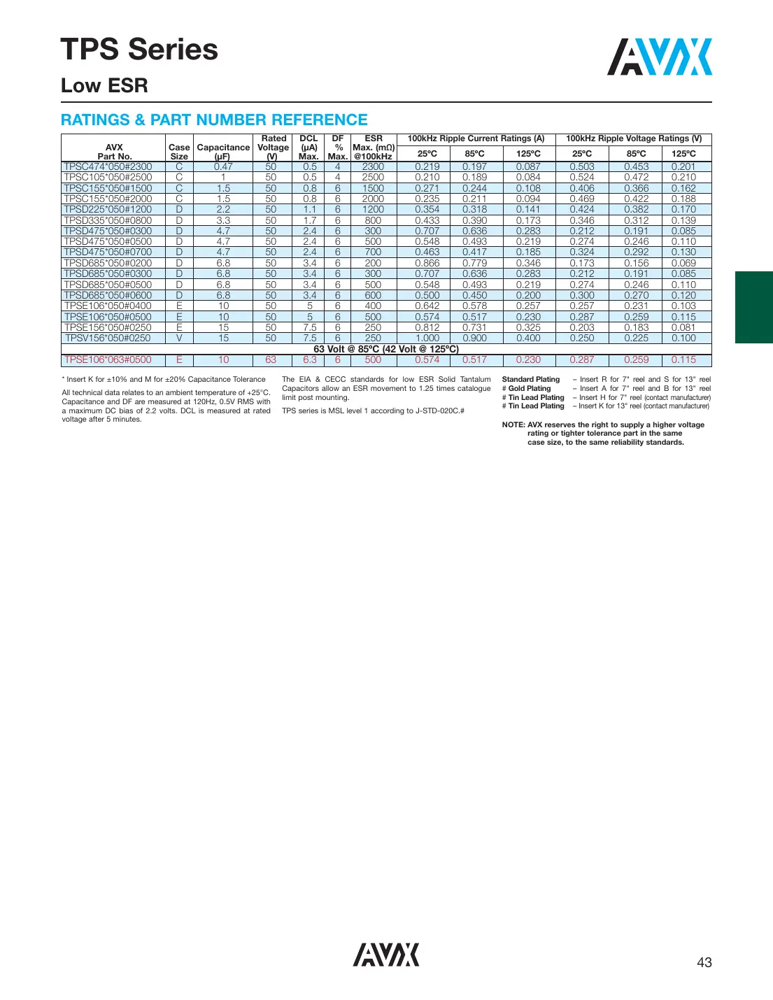 tpsc107k002r0100v Datasheet Page 11