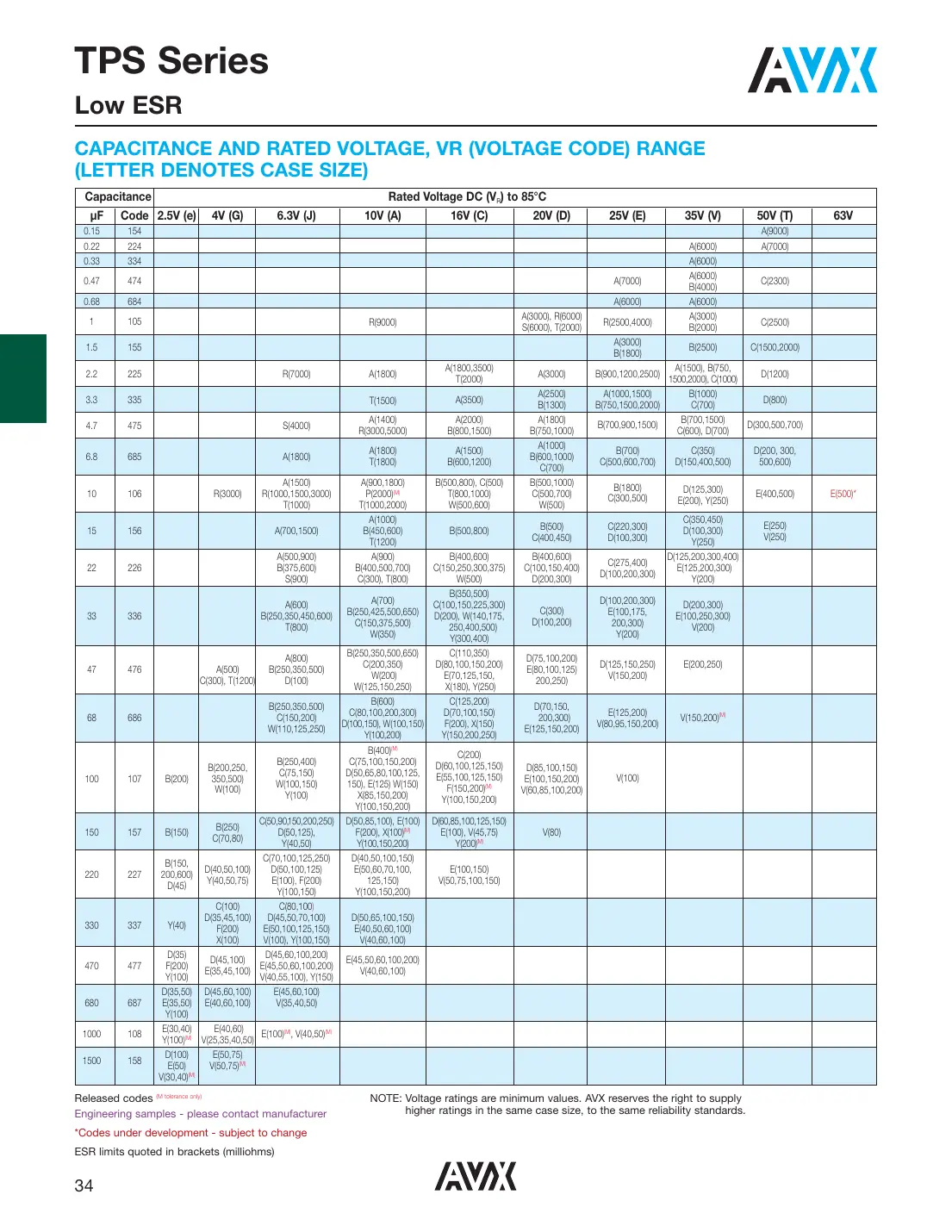 tpsc107k002r0100v Datasheet Page 2