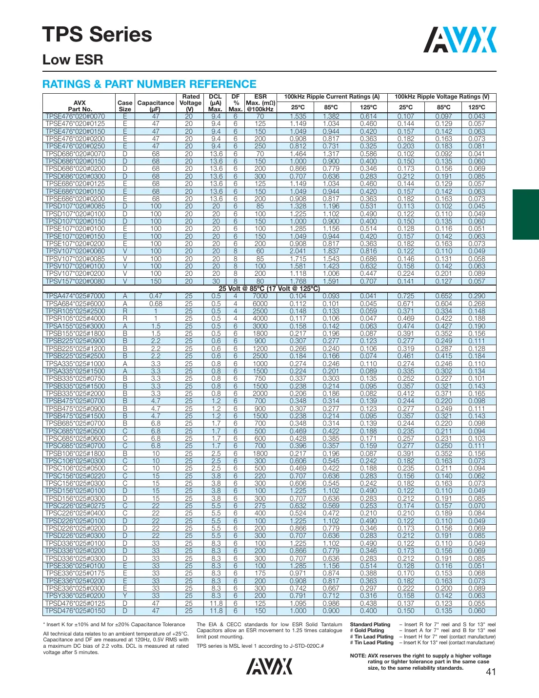 tpsc107k002r0100v Datasheet Page 9