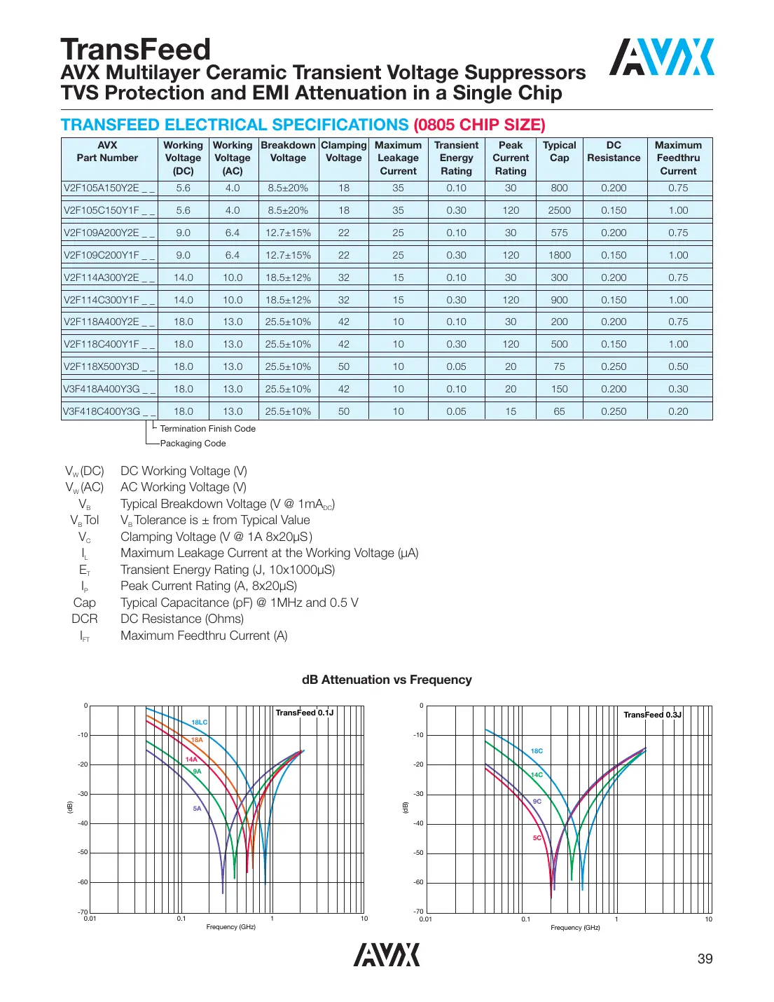 v2f105a150y2edp Datasheet Page 2