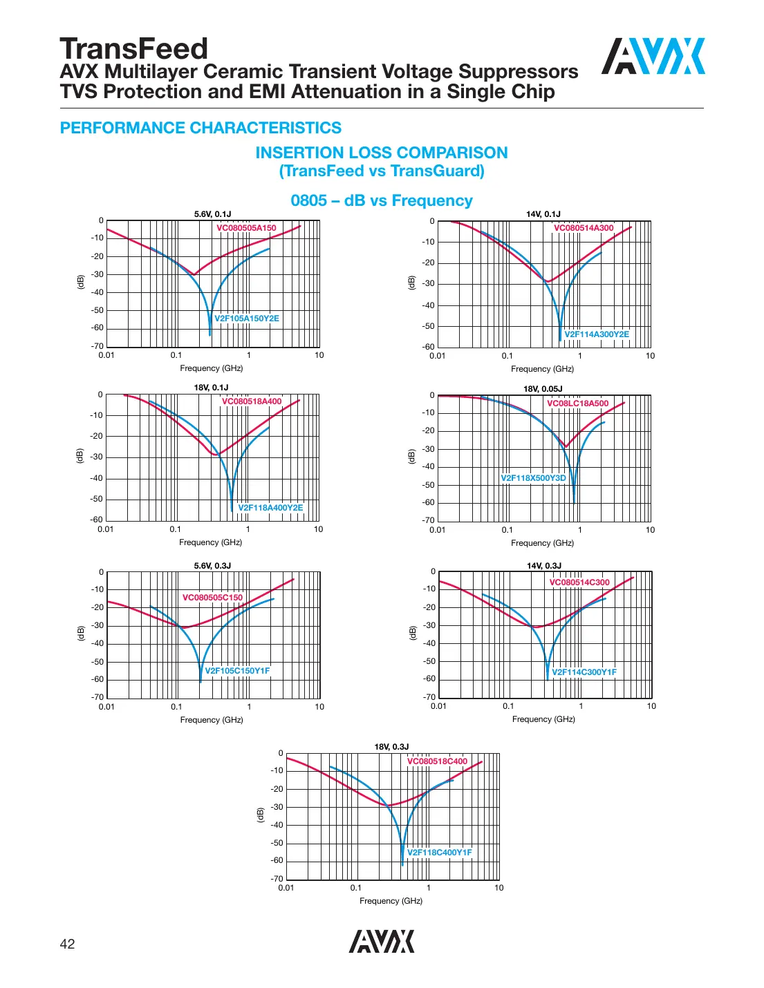 v2f105a150y2edp Datasheet Page 5