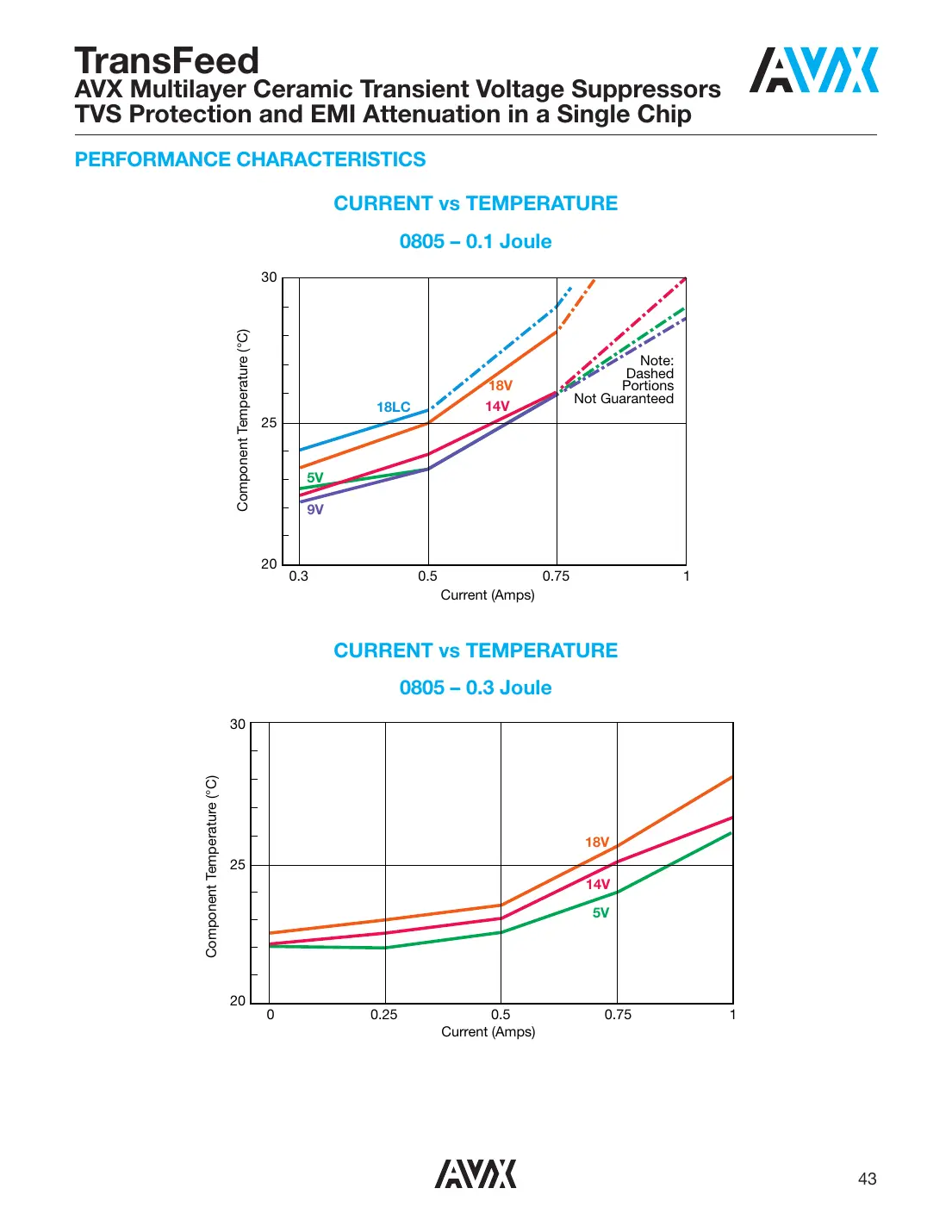 v2f105a150y2edp Datasheet Page 6