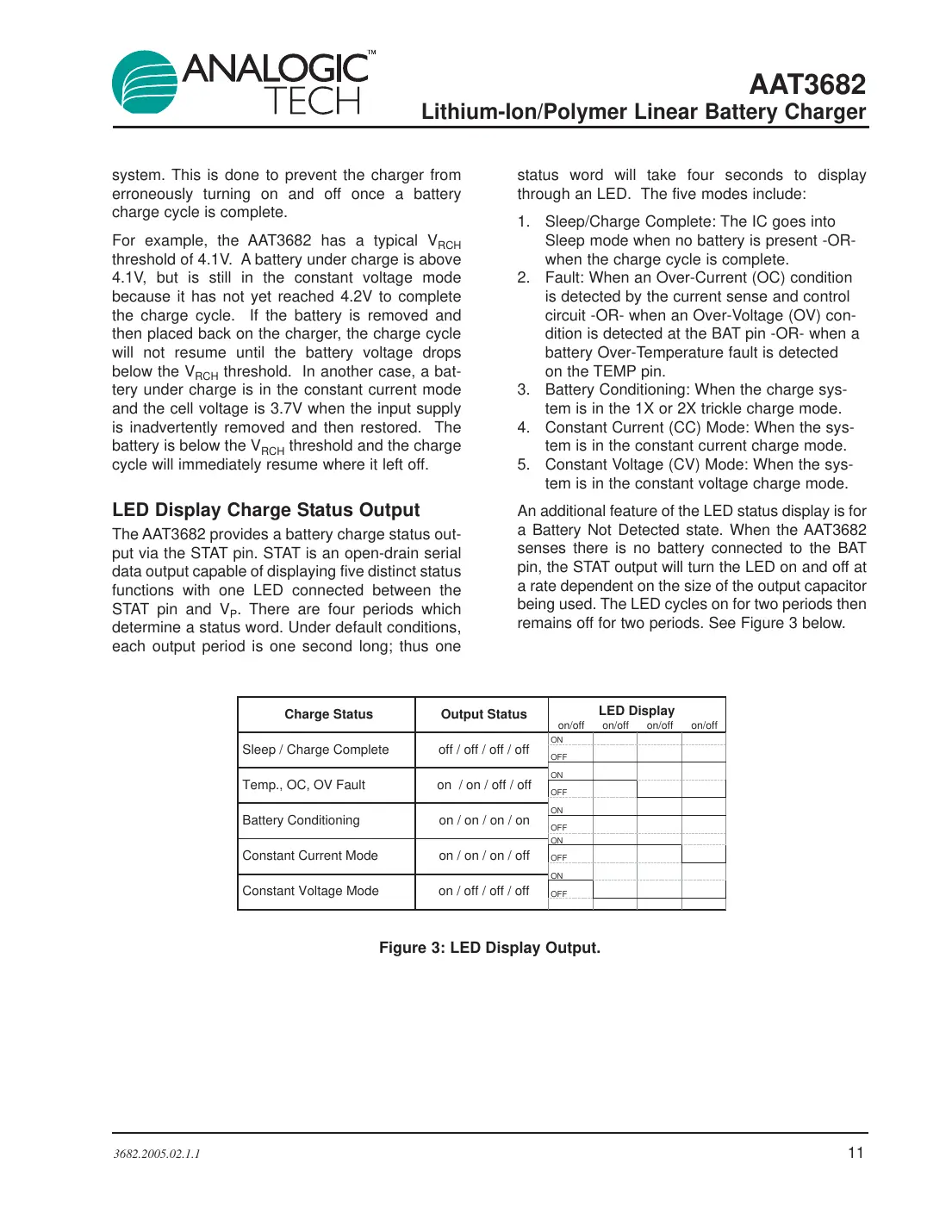 aat3682 Datasheet Page 11
