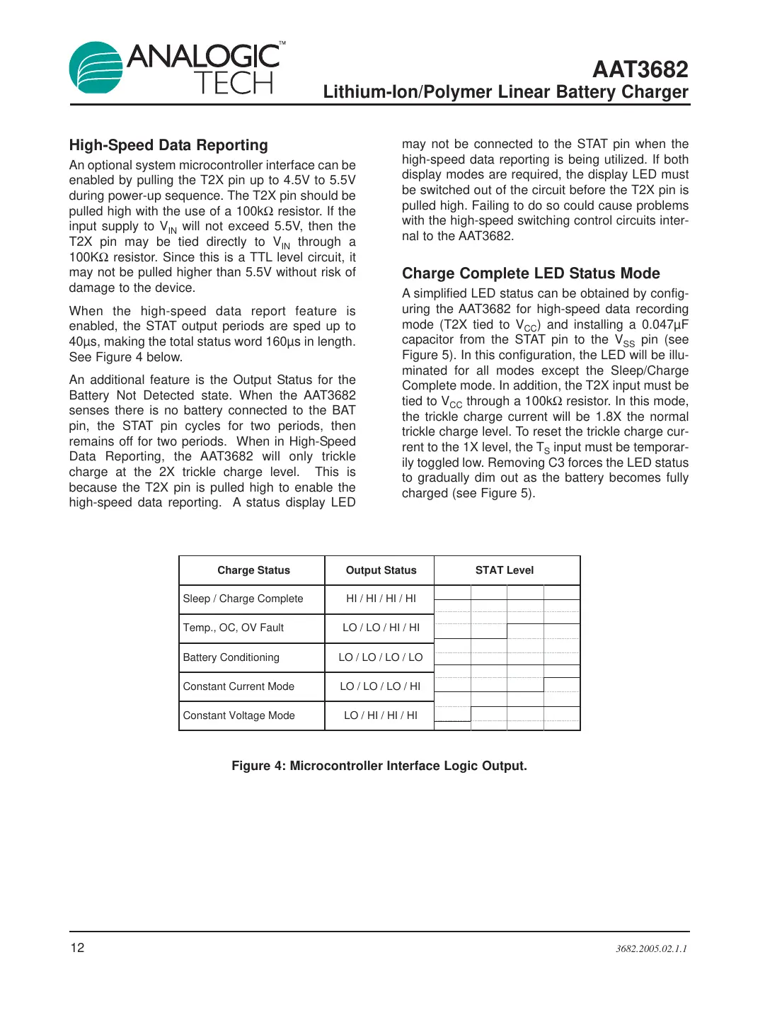 aat3682 Datasheet Page 12