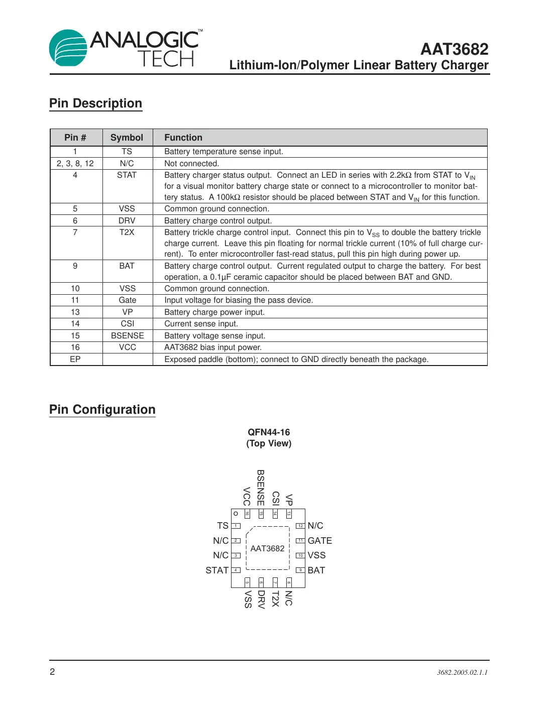 aat3682 Datasheet Page 2