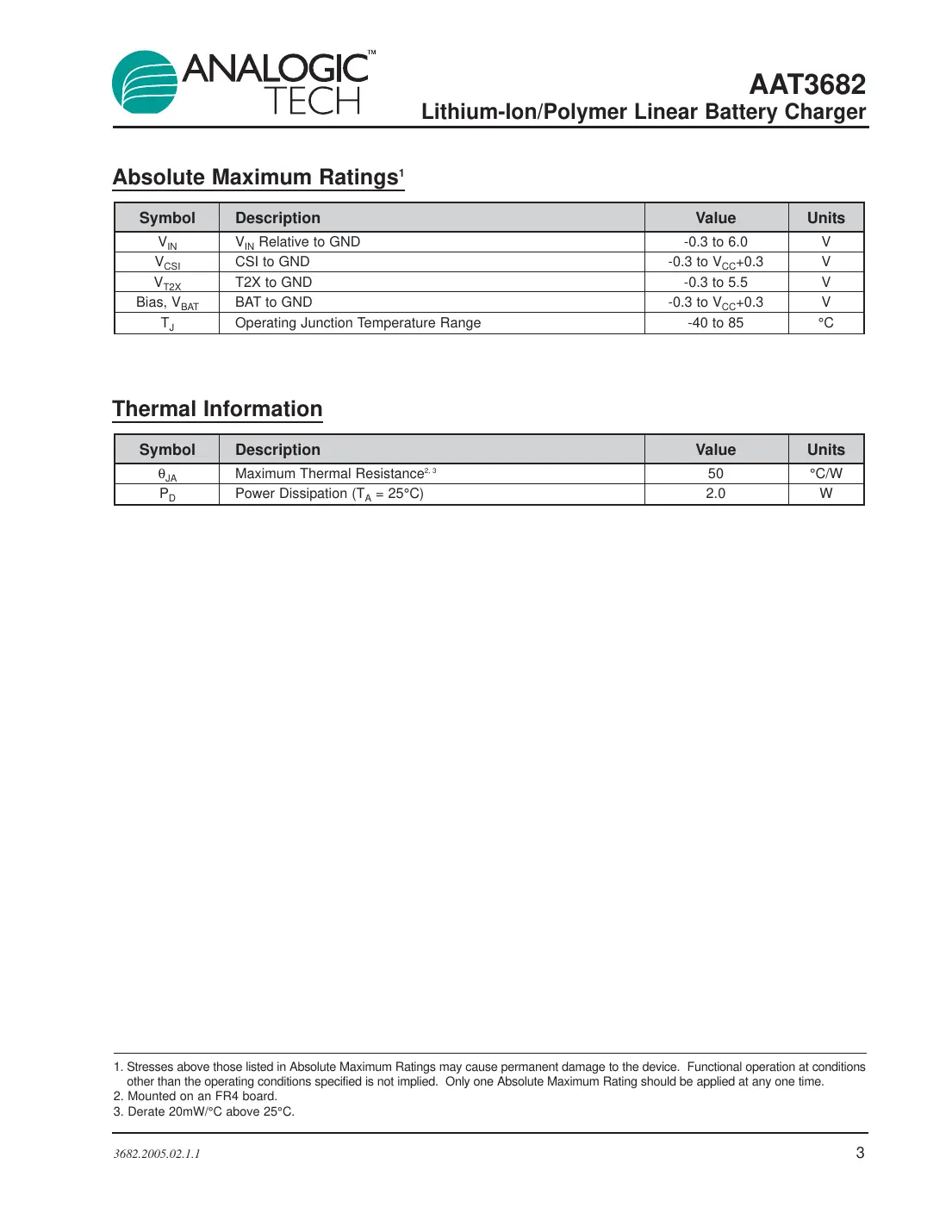 aat3682 Datasheet Page 3