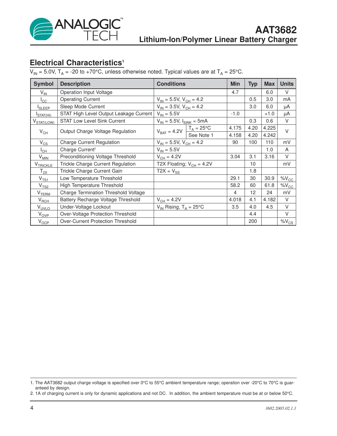 aat3682 Datasheet Page 4