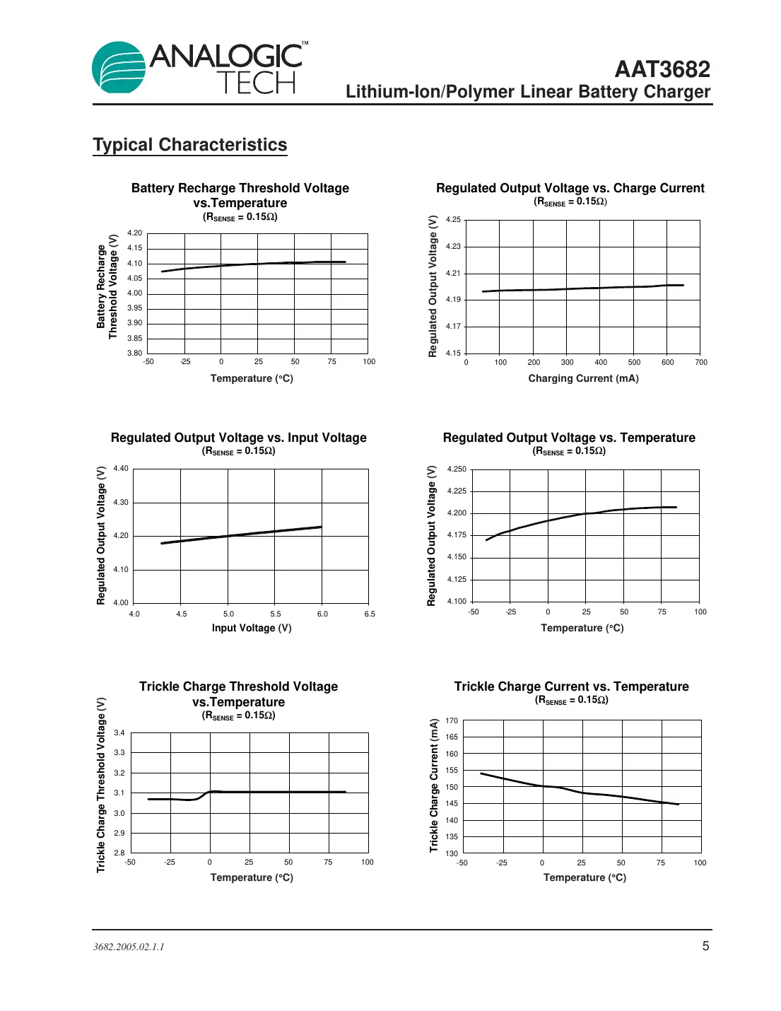 aat3682 Datasheet Page 5