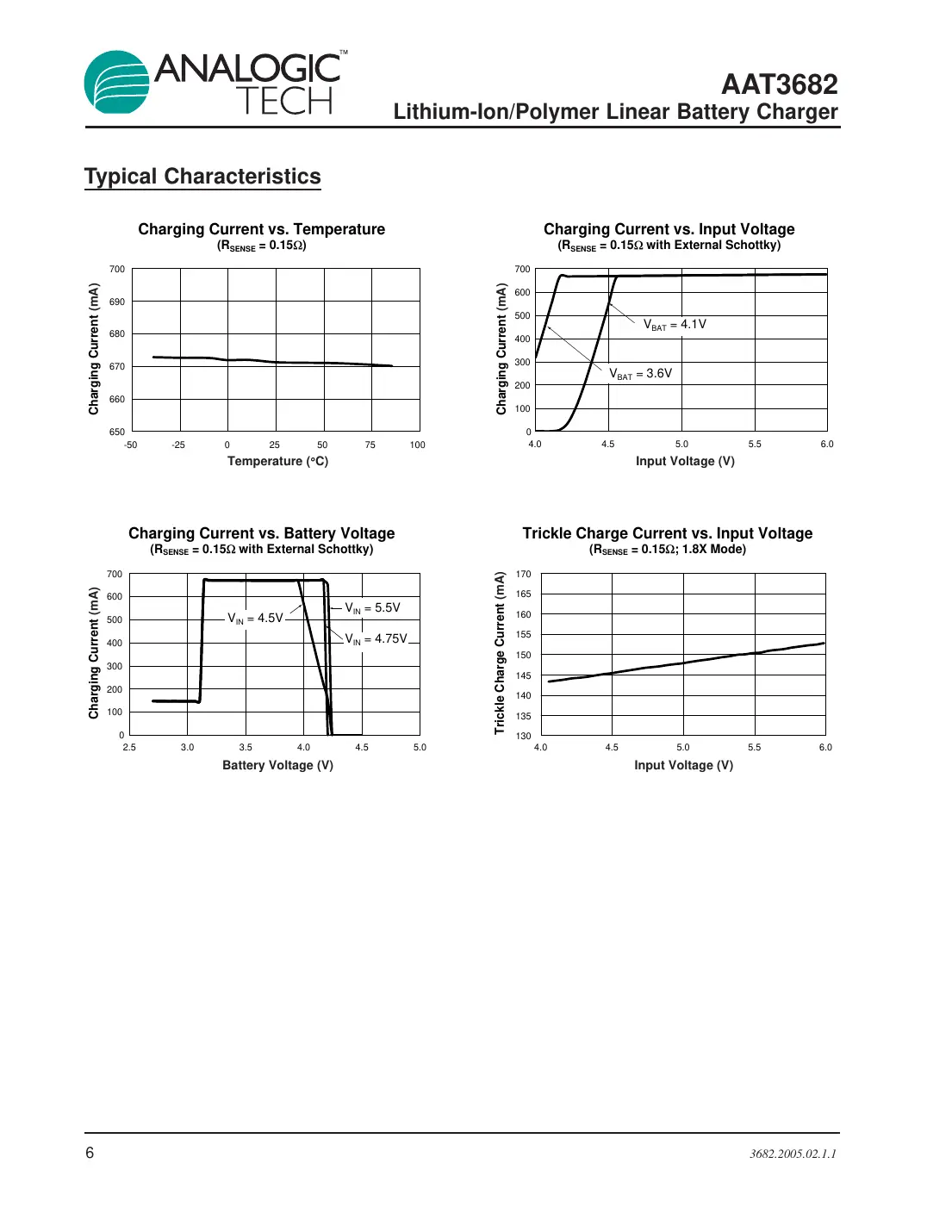 aat3682 Datasheet Page 6