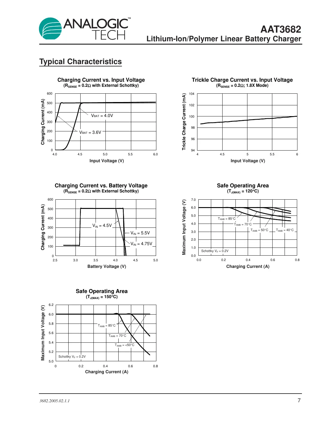 aat3682 Datasheet Page 7