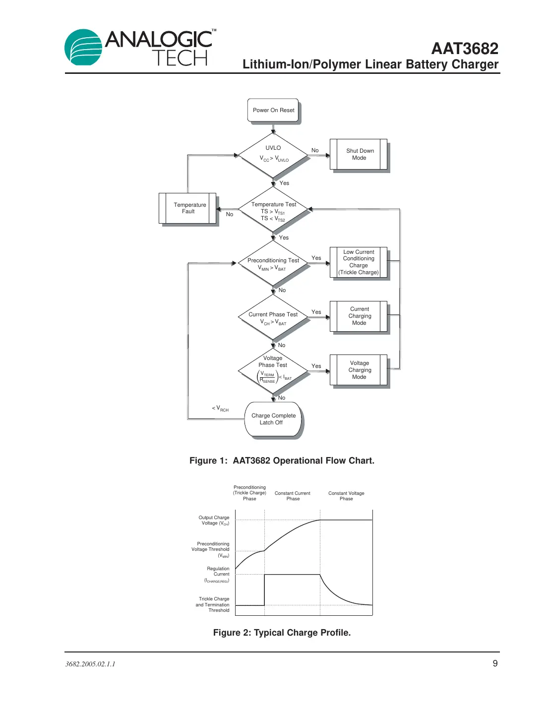 aat3682 Datasheet Page 9