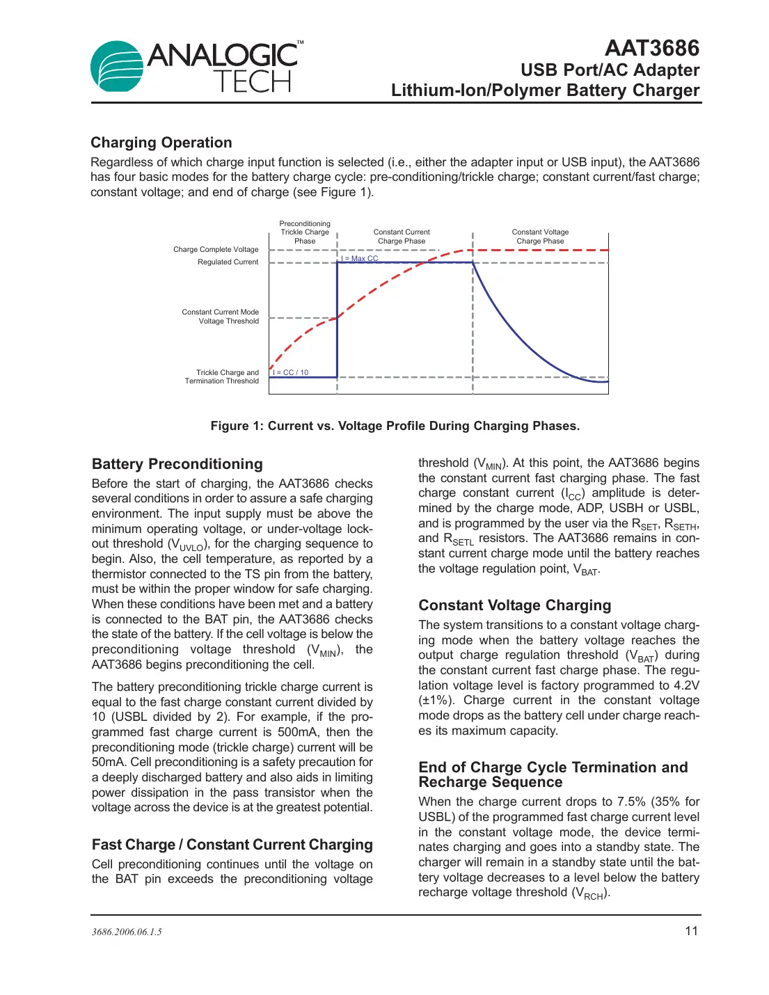 aat3686 Datasheet Page 11