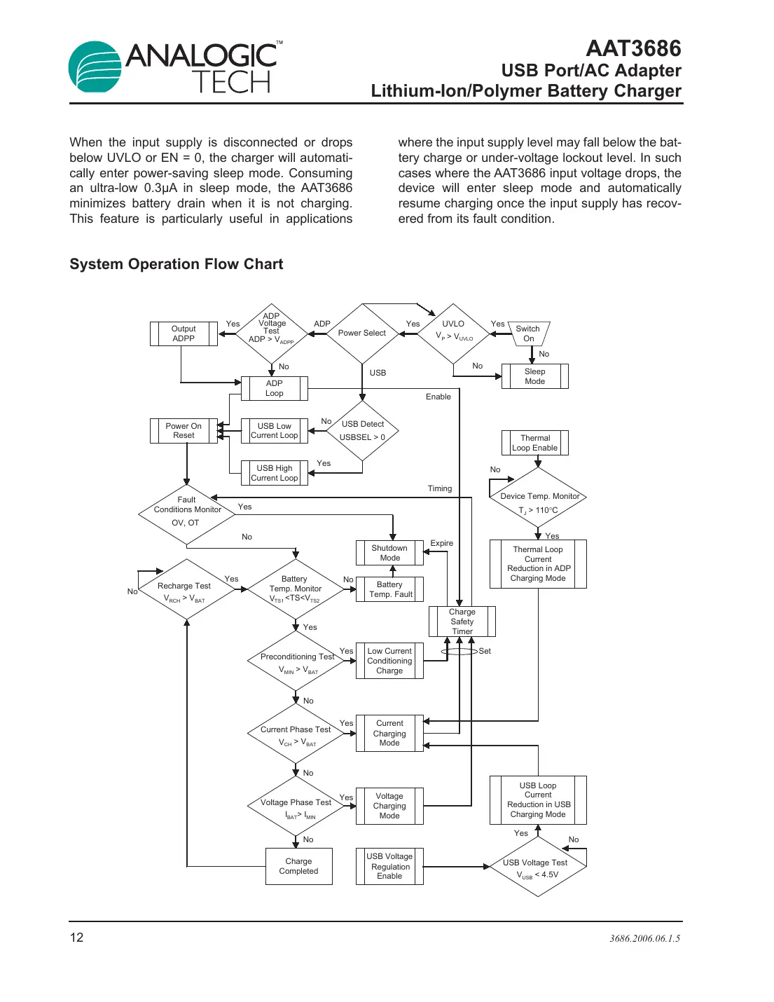 aat3686 Datasheet Page 12
