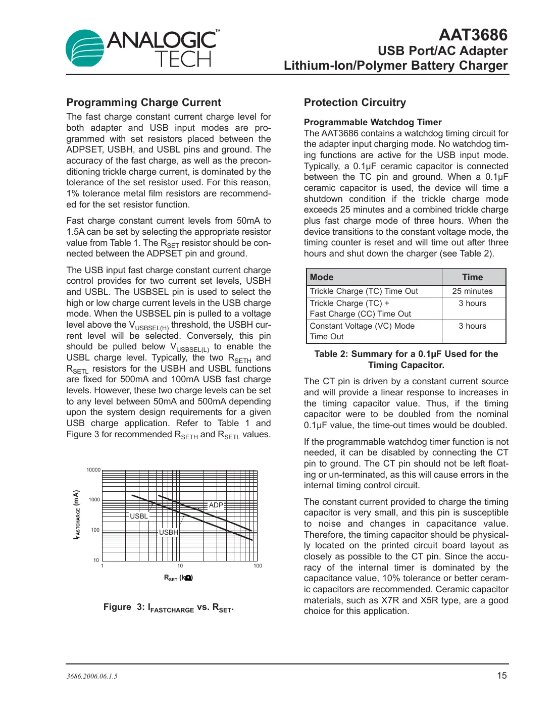 aat3686 Datasheet Page 15