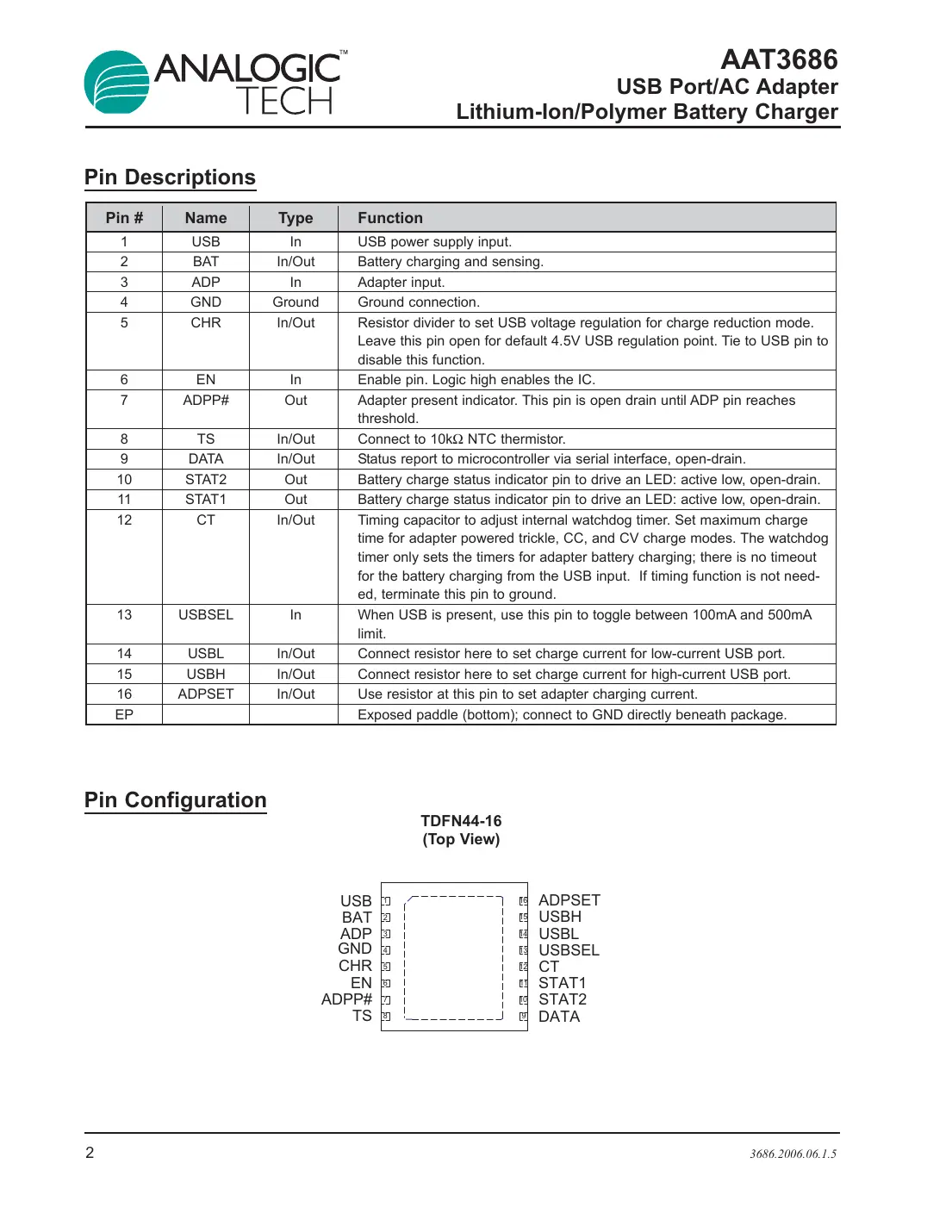 aat3686 Datasheet Page 2