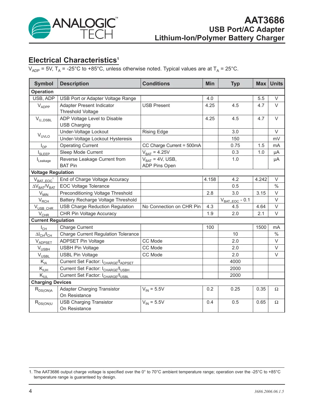aat3686 Datasheet Page 4