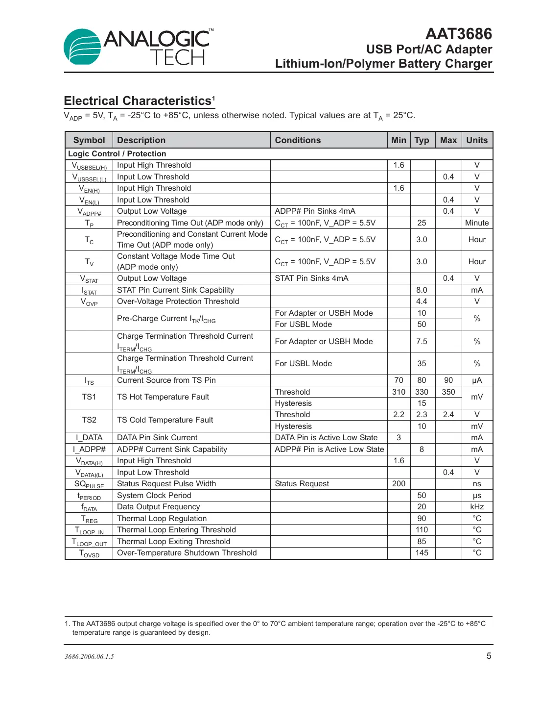aat3686 Datasheet Page 5
