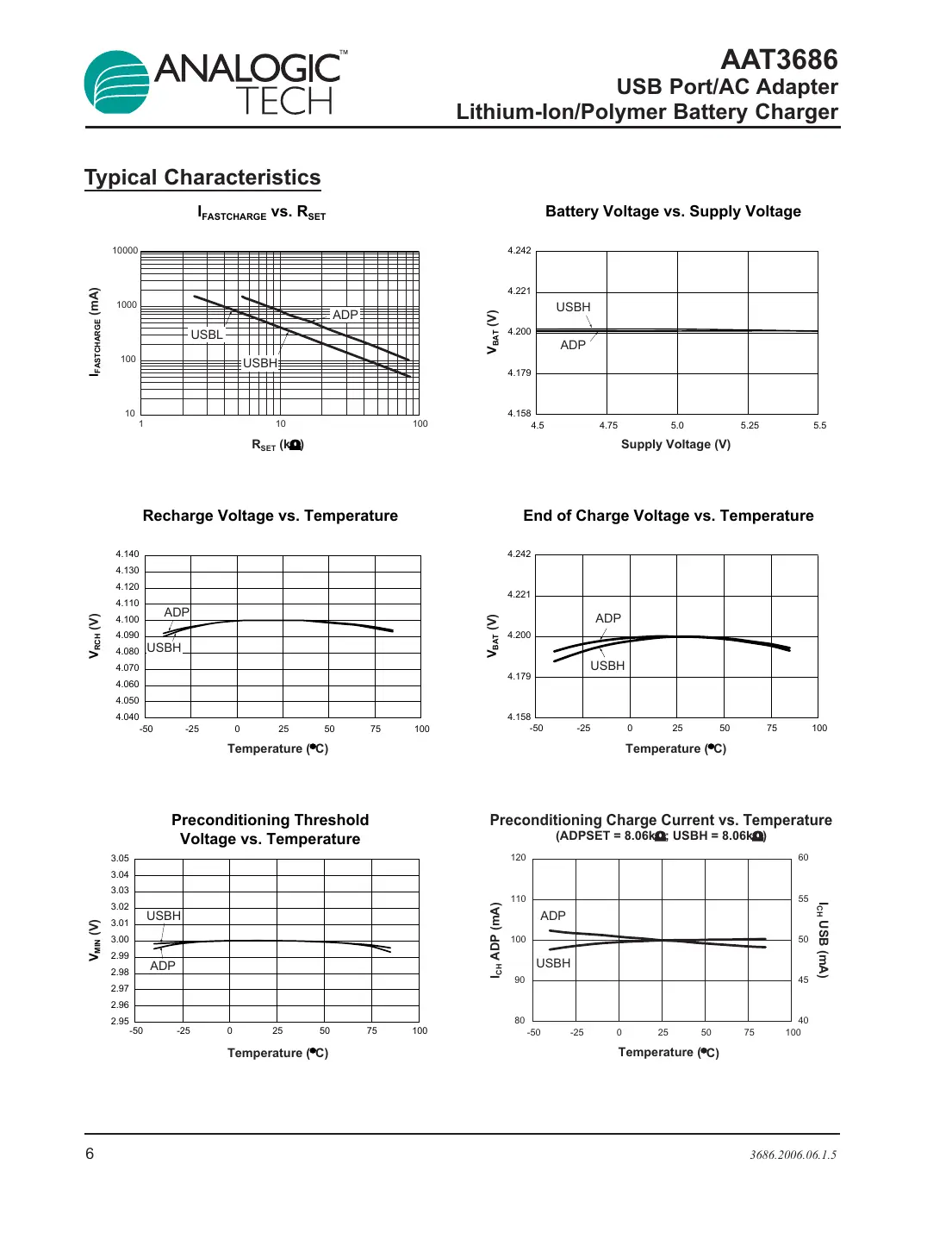 aat3686 Datasheet Page 6