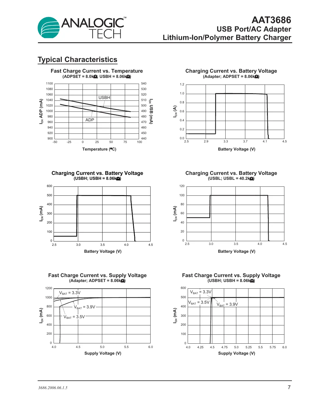 aat3686 Datasheet Page 7