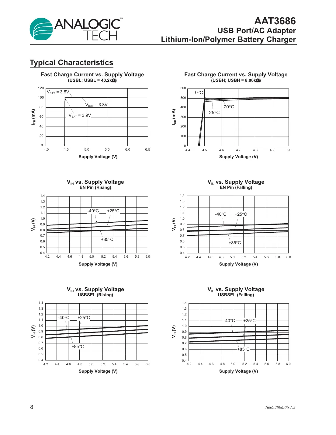 aat3686 Datasheet Page 8