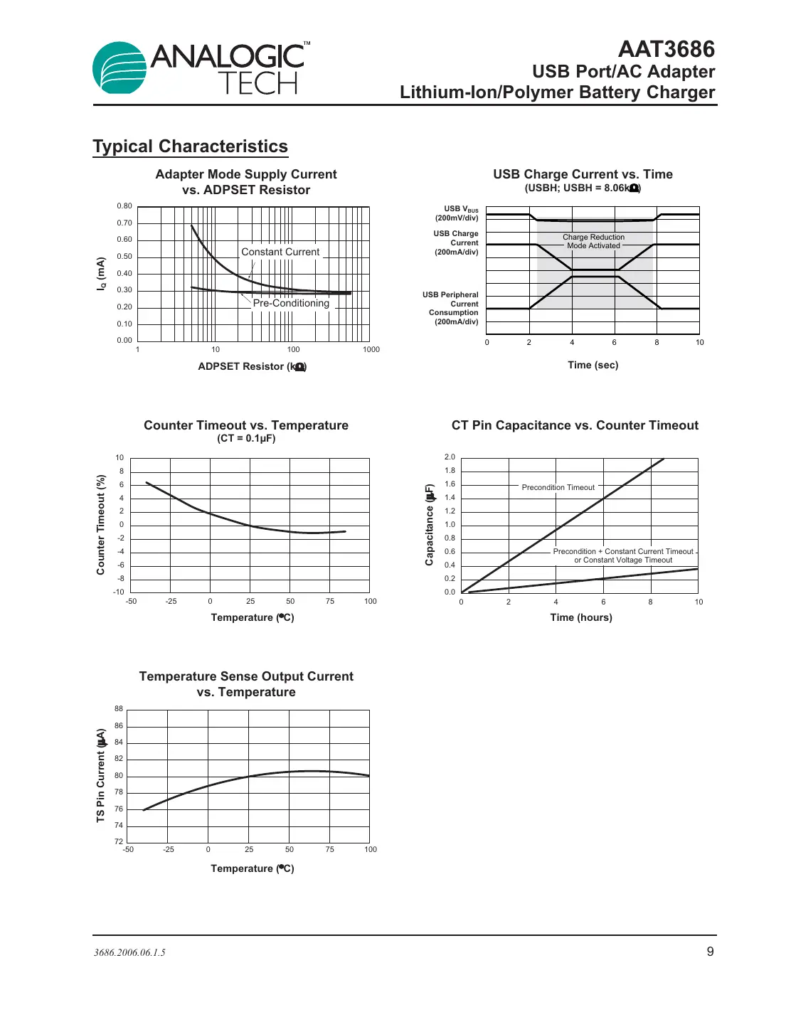 aat3686 Datasheet Page 9